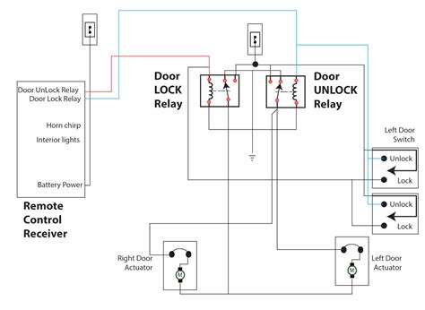 do honda door locks need isolation relay with avital remote